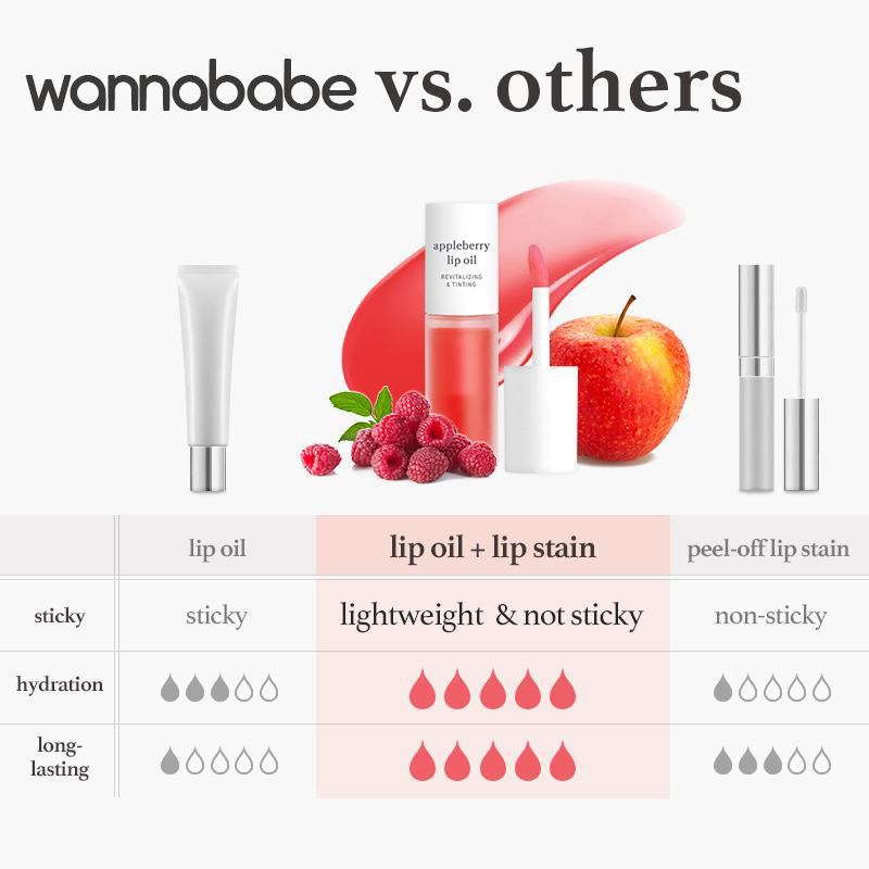 Korean Apple Lip Tint Stain Trio - Hydrating, Long lasting and Plumping